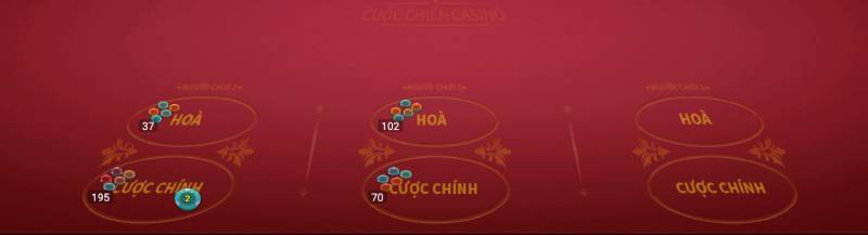 Các Kiểu Cược Trong Cuộc Chiến Casino