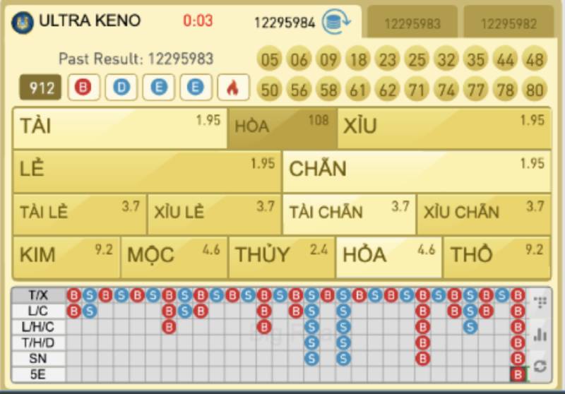 VN Keno VN88 – Trò Chơi Xổ Số Hấp Dẫn Với Tỷ Lệ Thưởng Cao 4 Cac hinh thuc cuoc VN Keno VN88