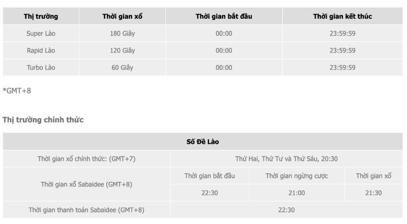 Các phiên chơi số đề Lào hiện nay