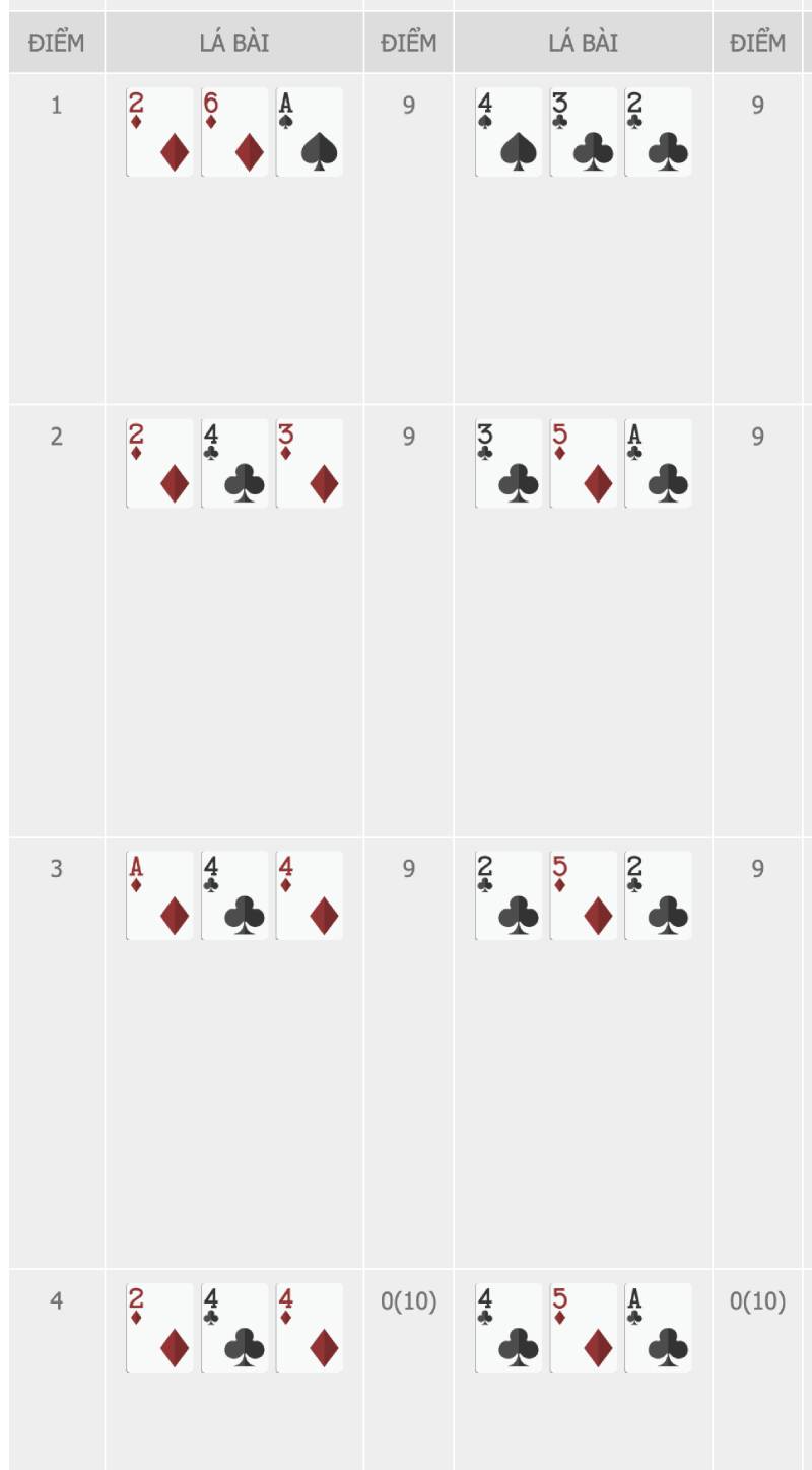 Luật Chơi Bài 3 Cây Miền Bắc Chi Tiết & Cách Tính Điểm Chuẩn 5 Các trường hợp đặc biệt trong bài 3 cây