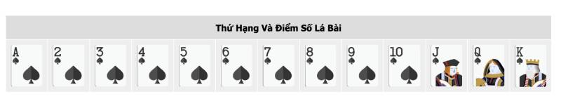 Cách Tính Điểm Lá Bài