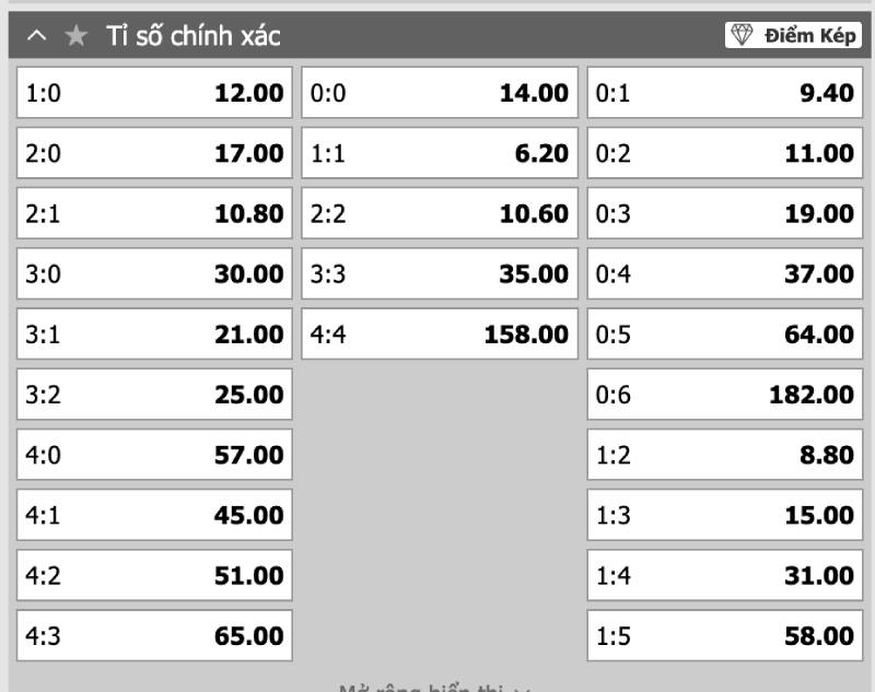 Cách đọc bảng kèo tỷ số bóng đá