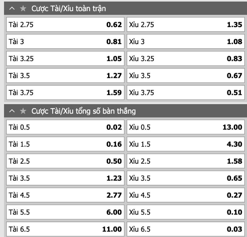 Cách đọc các loại kèo tài xỉu cho tân binh
