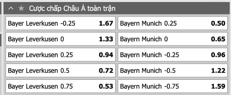 Cách đọc kèo handicap chi tiết