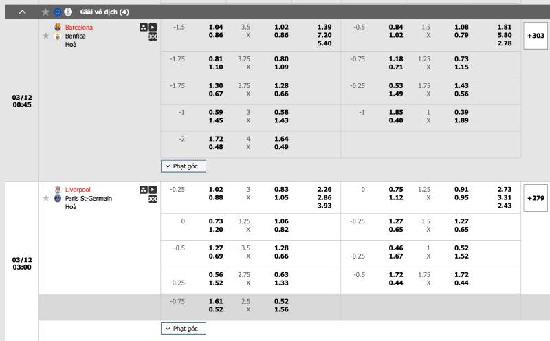 Cách đọc kèo nhà cái VN88 hiệu quả