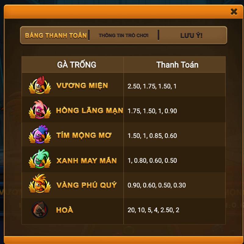 Cách Chơi Đá Gà Ảo VN88 Tường Tận Và Chi Tiết Cho Newbie 5 Hệ Thống Xếp Hạng Gà Trống Trong VN88