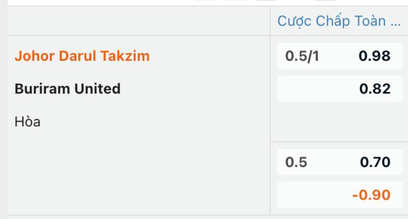 Kèo 3/4 trong cá cược live (cược trong trận)