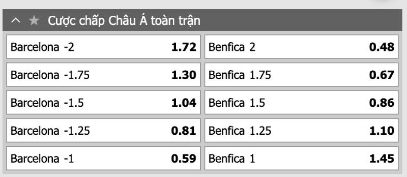 Kèo châu Á (Handicap)