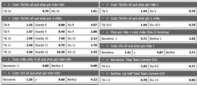Kèo phạt góc, kèo thẻ phạt