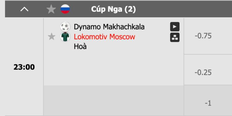 Tránh kèo 3/4 khi đội cửa trên đá sân khách